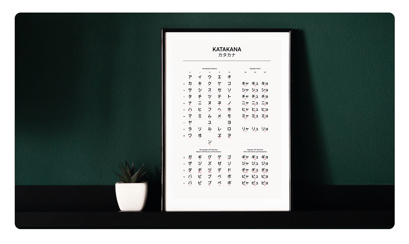 Figma free Hiragana japanese Katakana minimal modern poster print UI