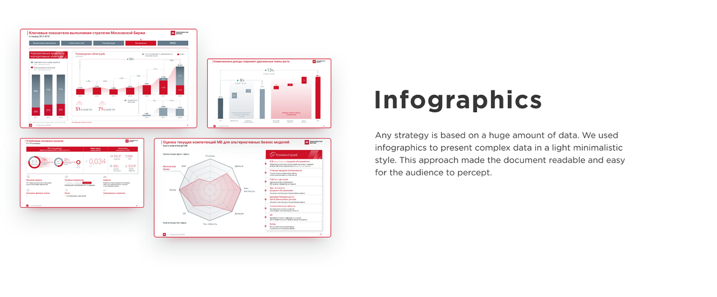 business creative Data infographics Powerpoint Design professional slides slideshow visualization