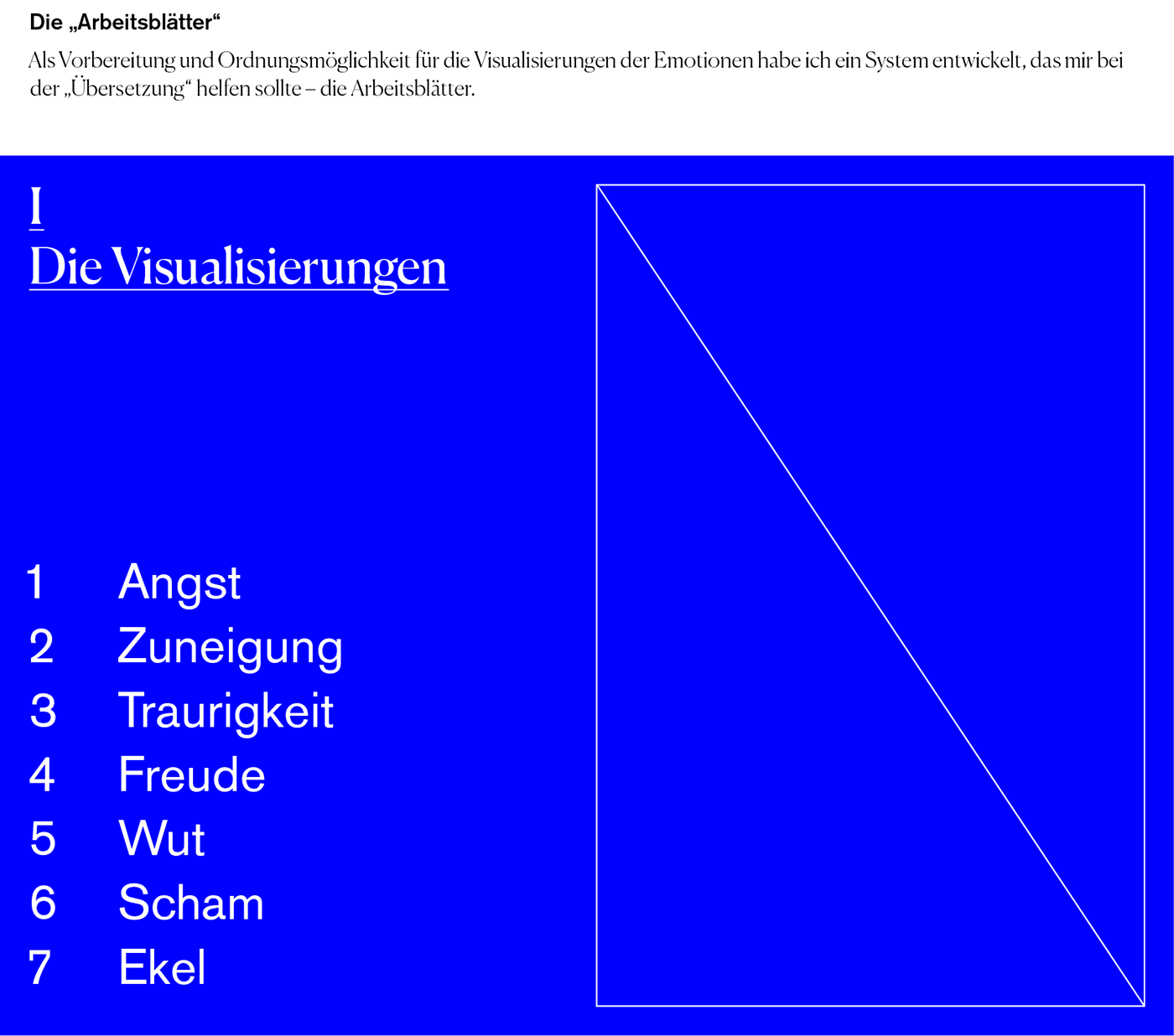 emotions Bookdesign DigitalIllustration abstract Masterproject translations visualization documentation masterwork masterofarts
