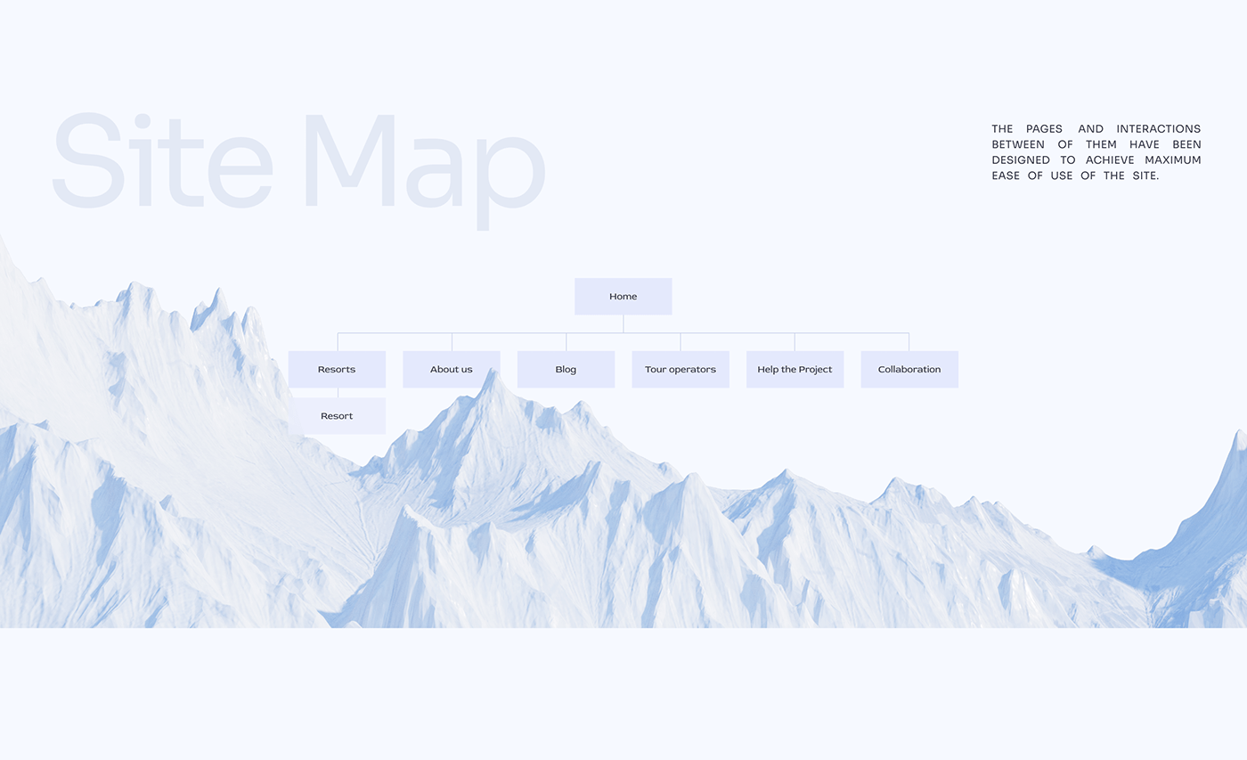 Figma mountain skiing Travel UI UI/UX user interface Webdesign Website winter