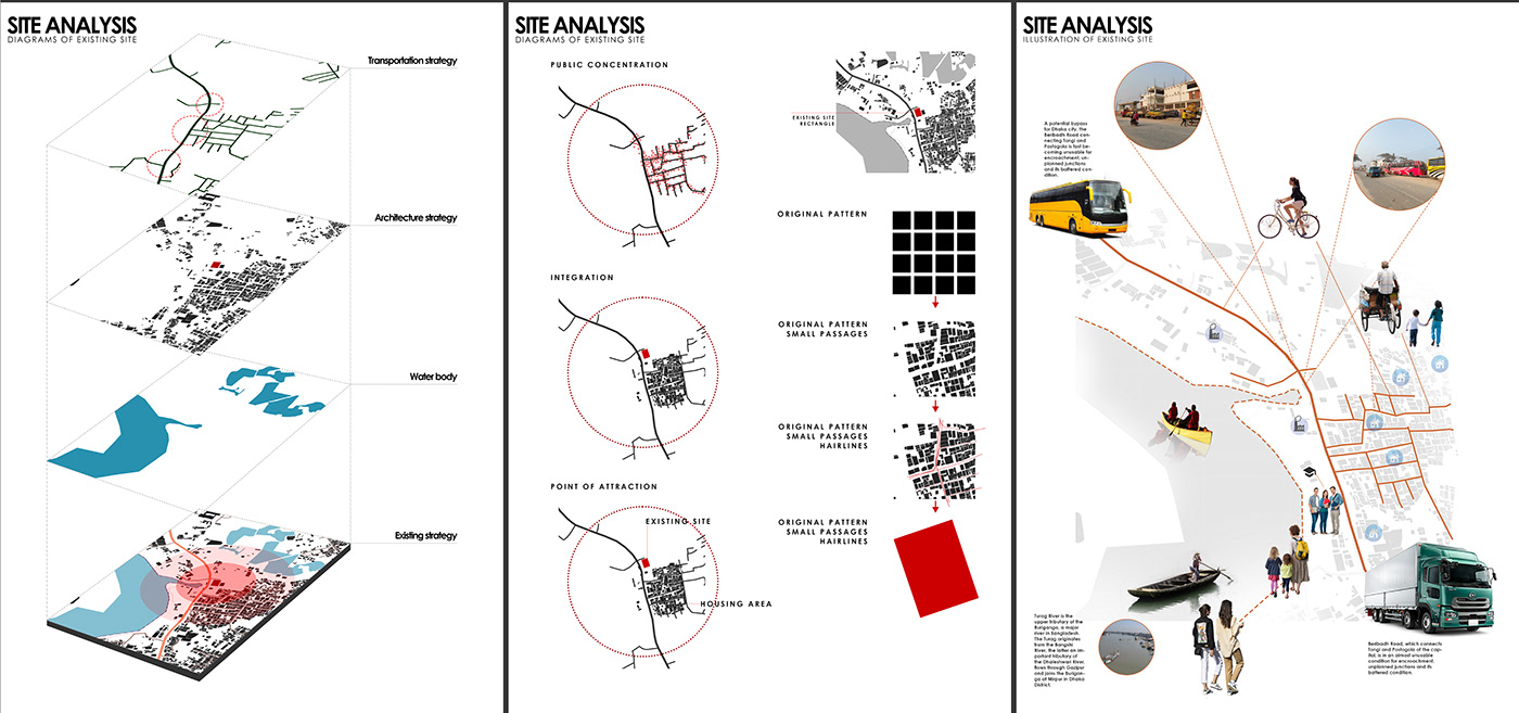 architecture Urban Design ILLUSTRATION  Mapping Site Analysis