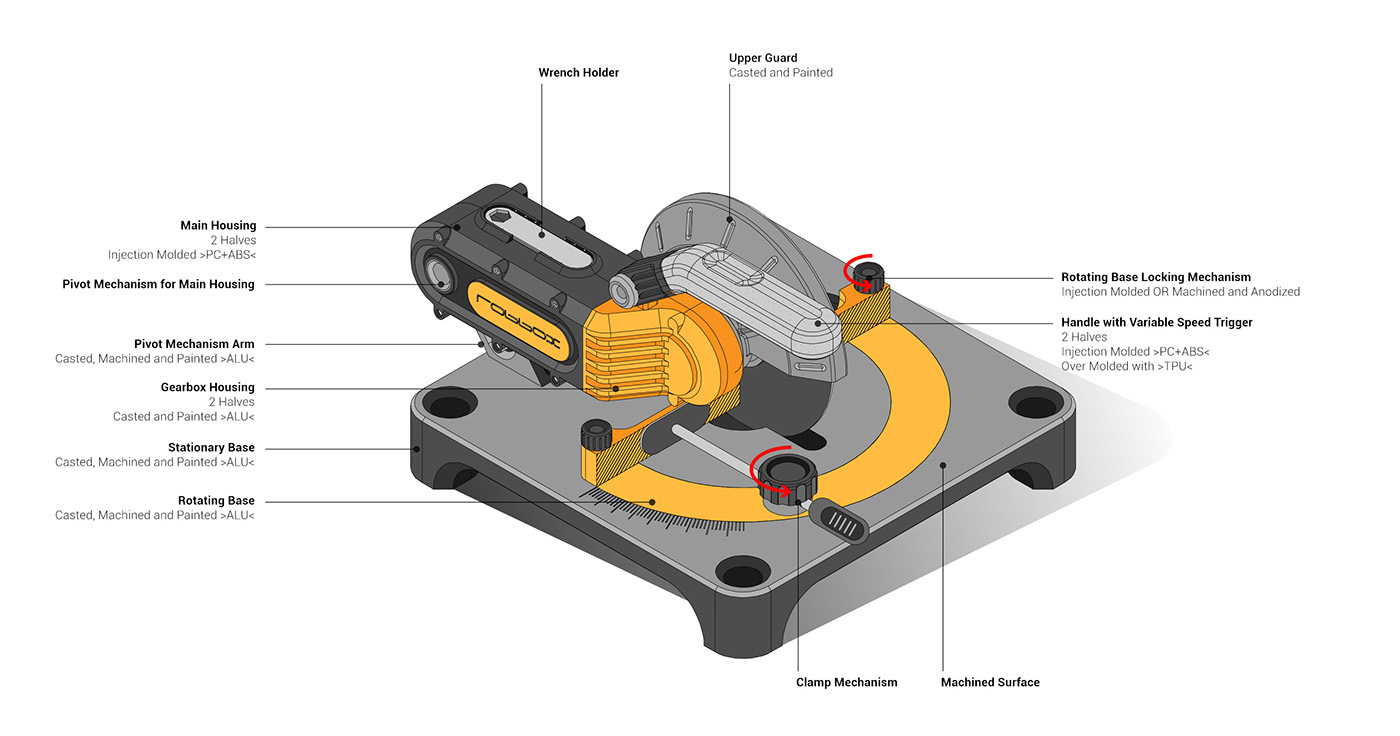 design Engineering  powertool tool industrial product minimal cutter mitersaw SAW