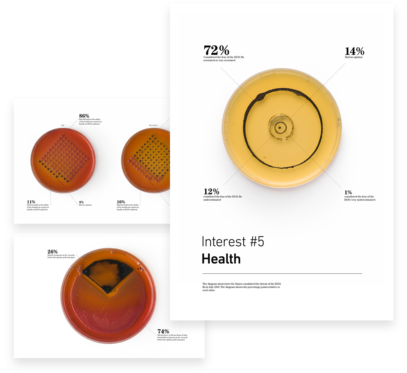 infographics interests religion crime Refugees immigrants Health law Order box set information graphics