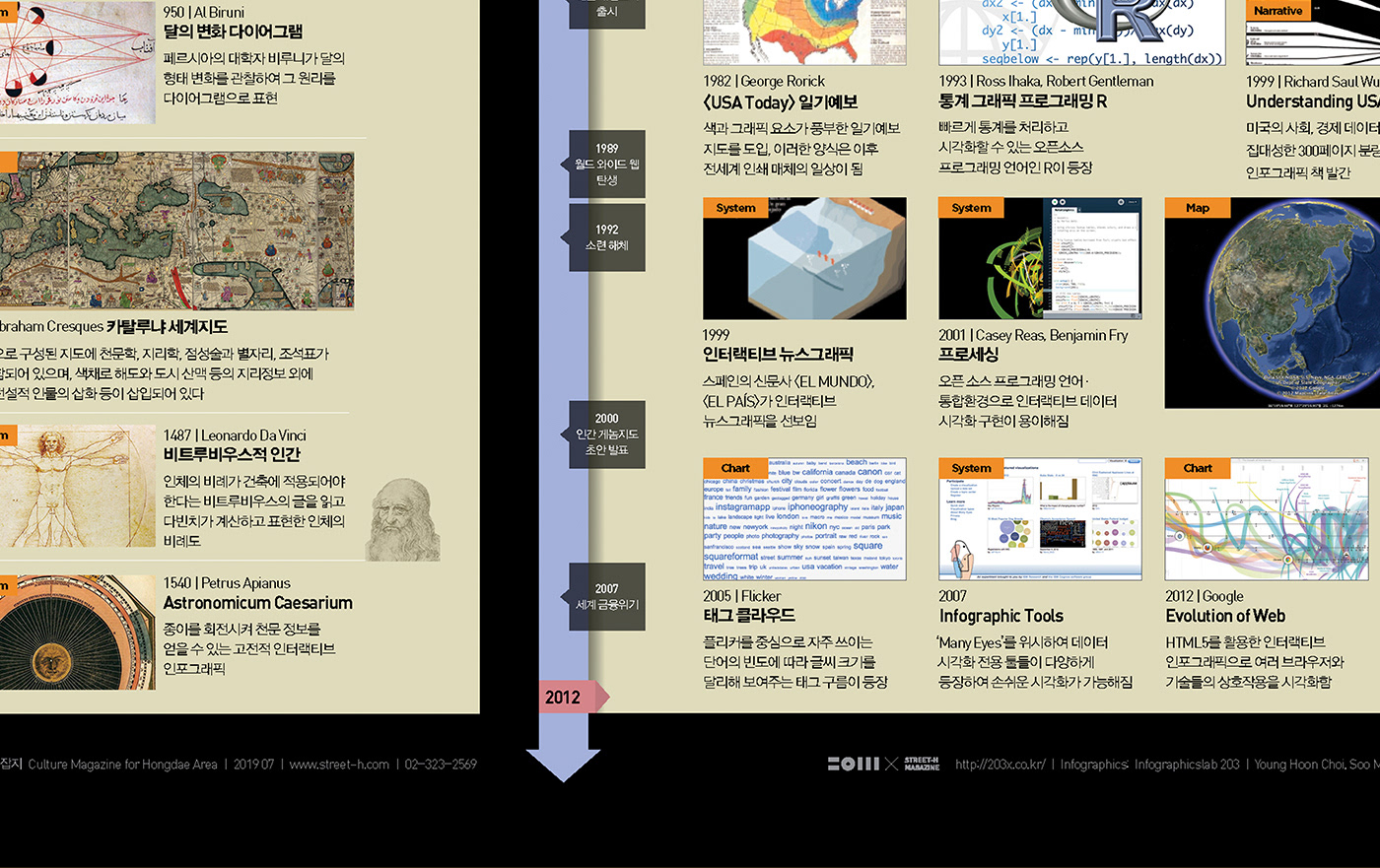 design poster graphic streeth editorial infographic Data visualization 203X infographics