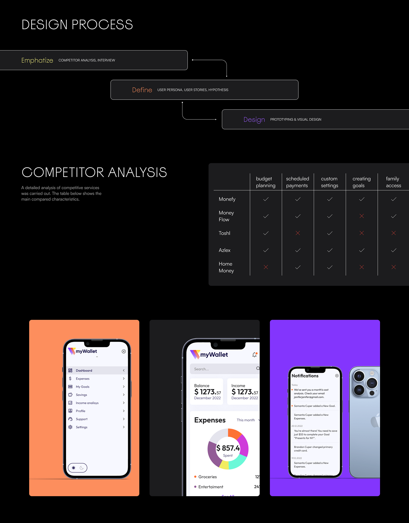Case Study design Figma financial Mobile app UI/UX user experience user interface UX design Web Design 