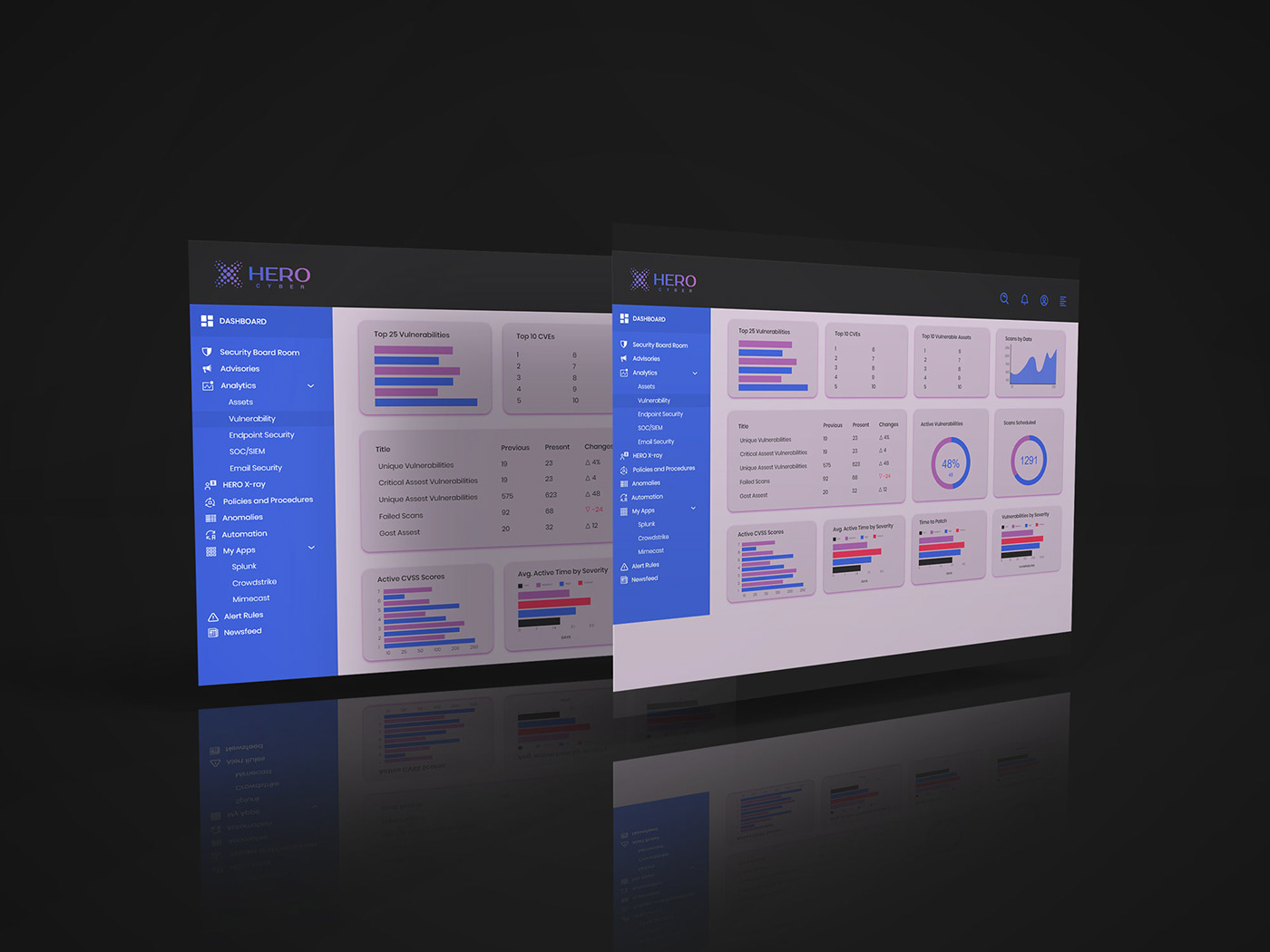 admin panel Adobe XD dashboard ui design UI/UX user experience user interface ux Web Design  Website