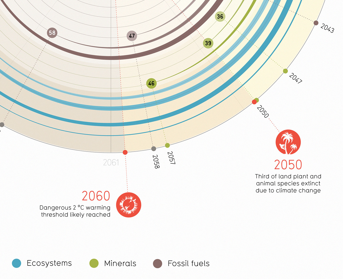 climate change Data data visualisation data-driven dataviz editorial infographic information design information is beautiful renewables