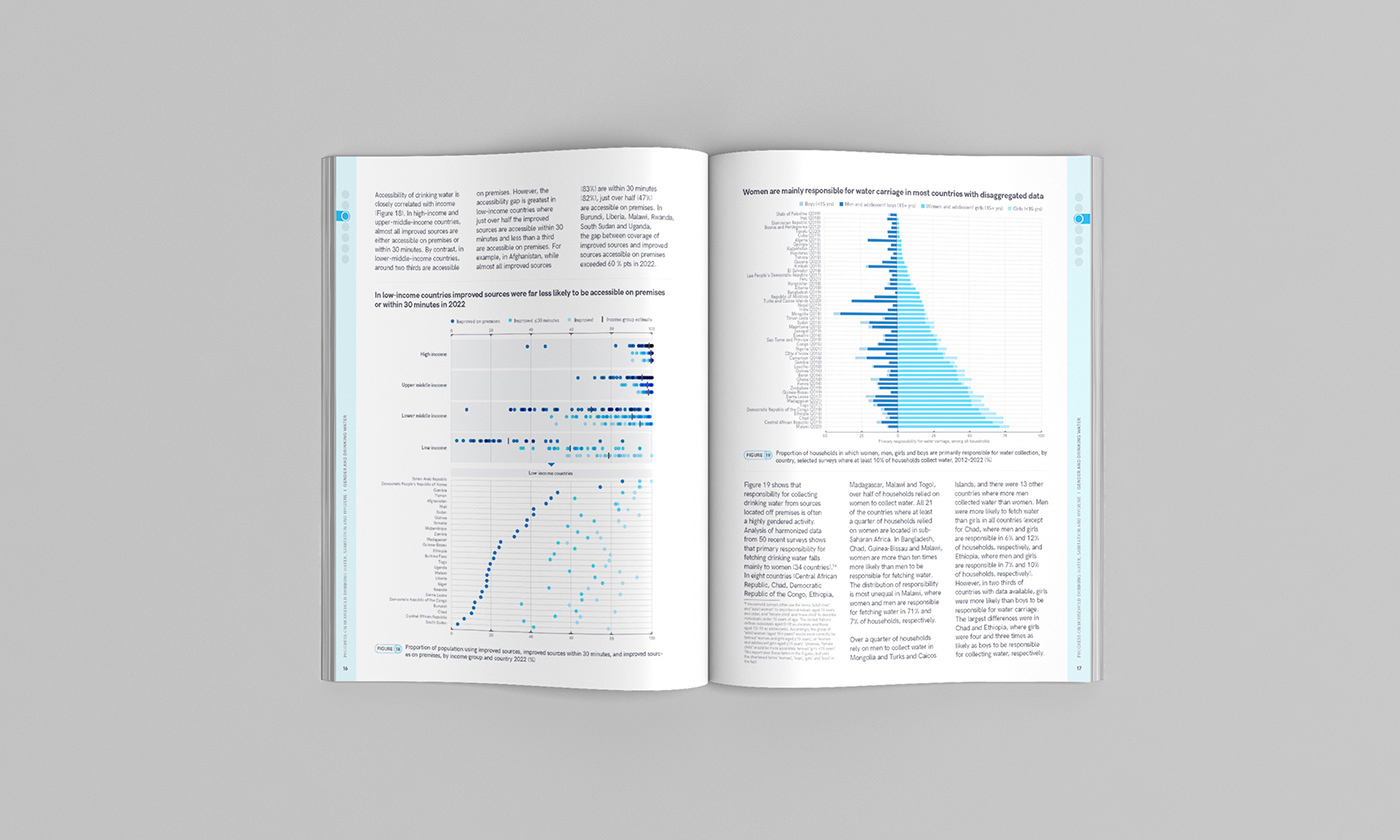 Layout report data visualization information design