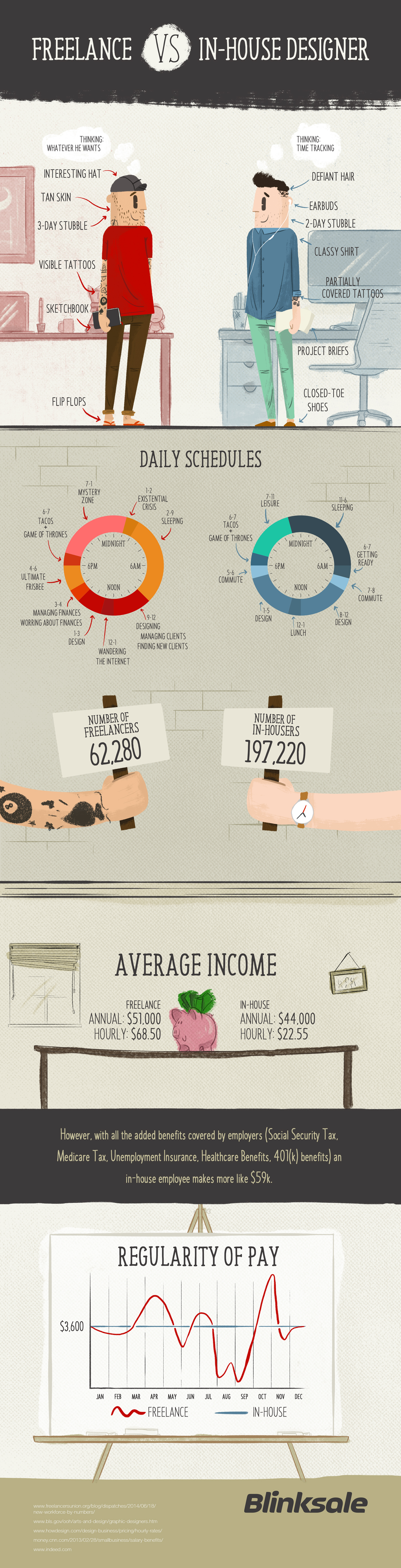 infographic info information Freelance in-house designers characters poster