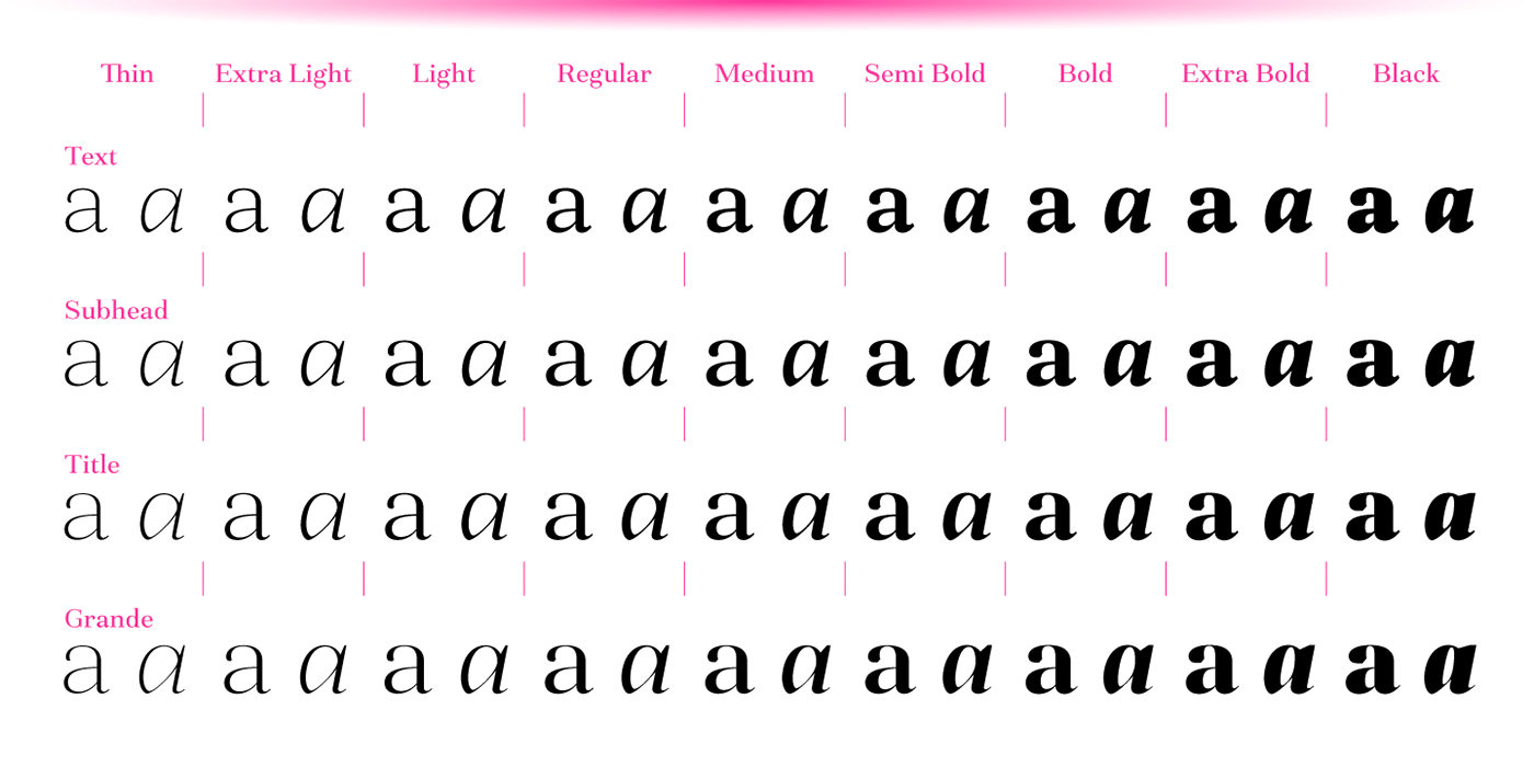 Didone font serif Typeface