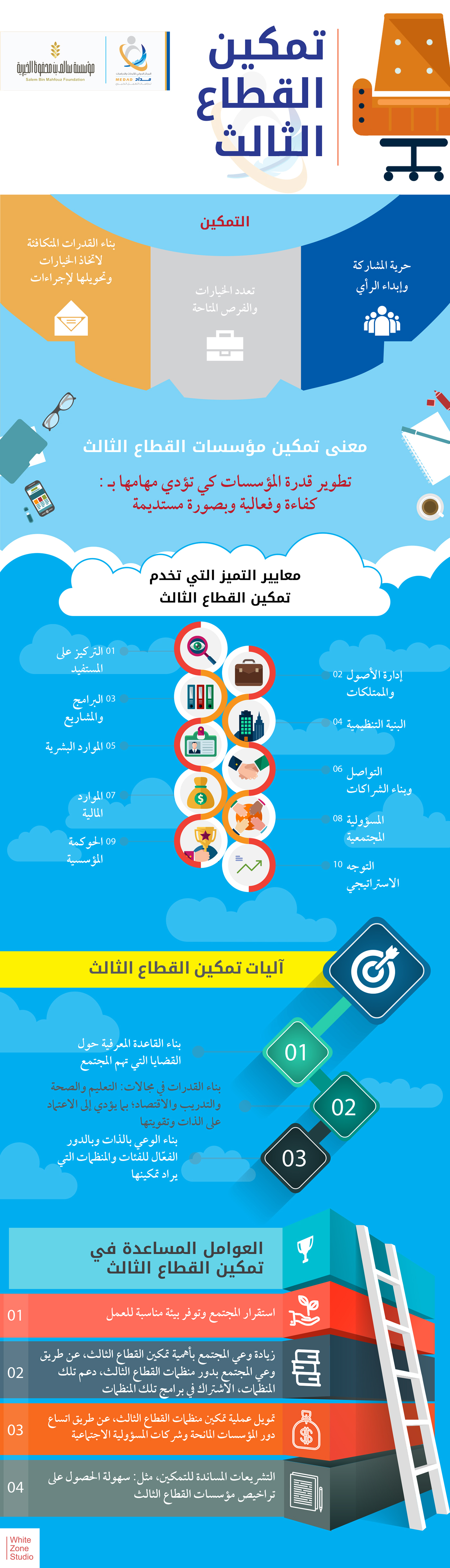 infographic design Medad Saudi center Illustrator