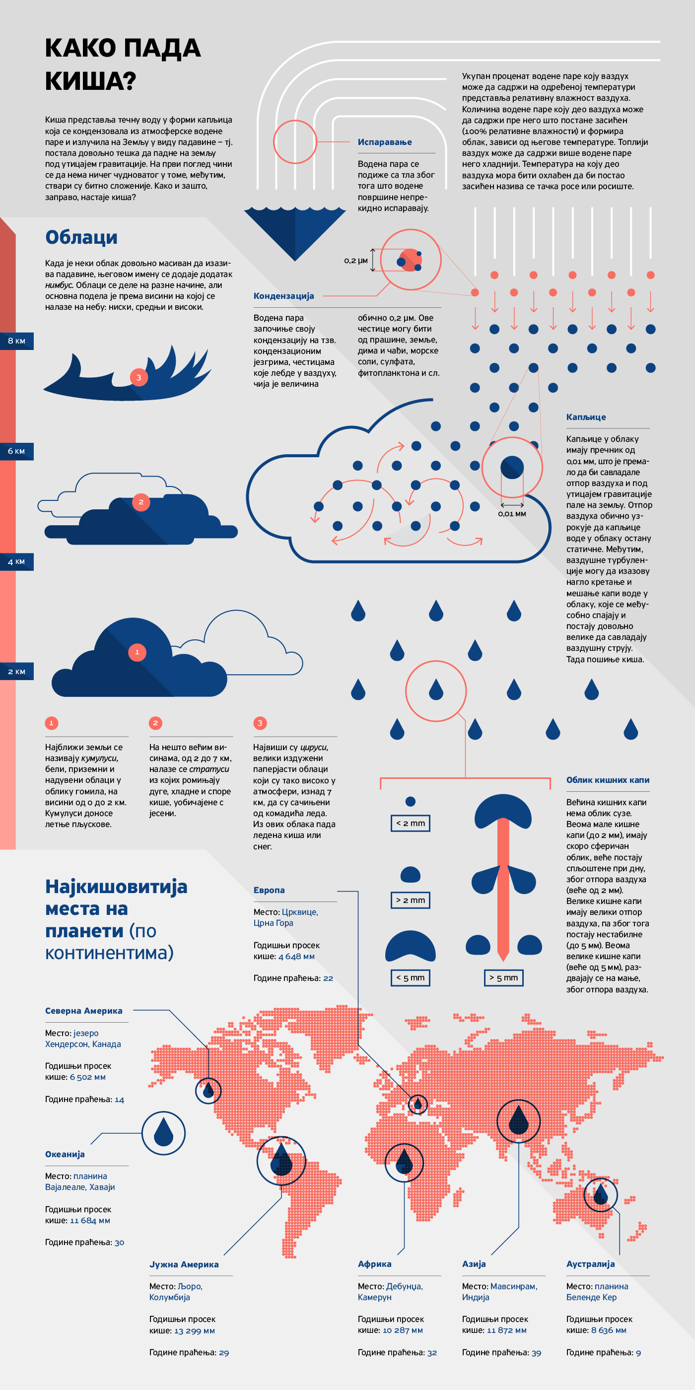 infographic  scientific infographic  human evolution arrival of spring  Spring water circle   hydrological cycle   water  planet aleksandar savic belgrade Serbia asteroid Vector Illustration