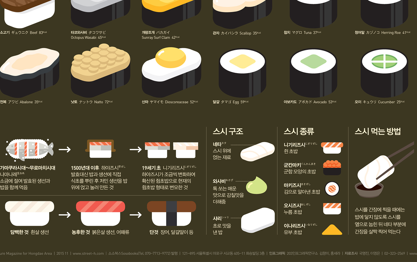 #Poster #Design #graphic design #infographic #infographics #data visualization #editorialdesign #food    #sushi #203x