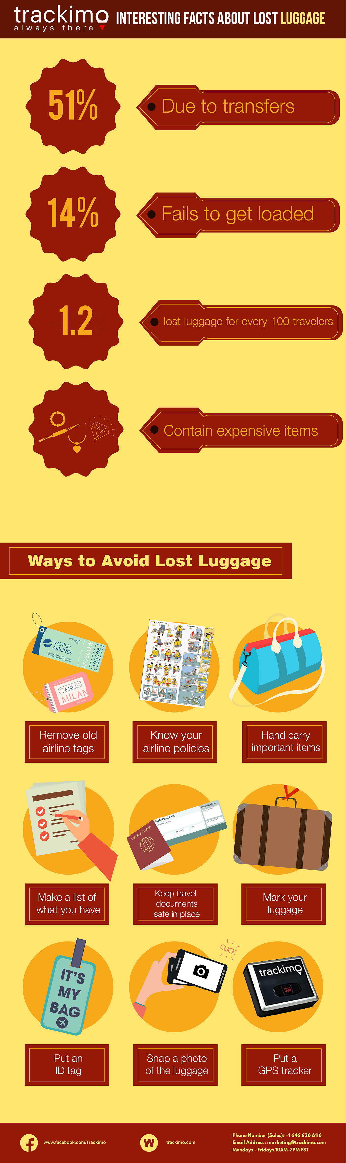 Lost luggage tips TRAVEL TIPS baggage tracking Lost luggage facts