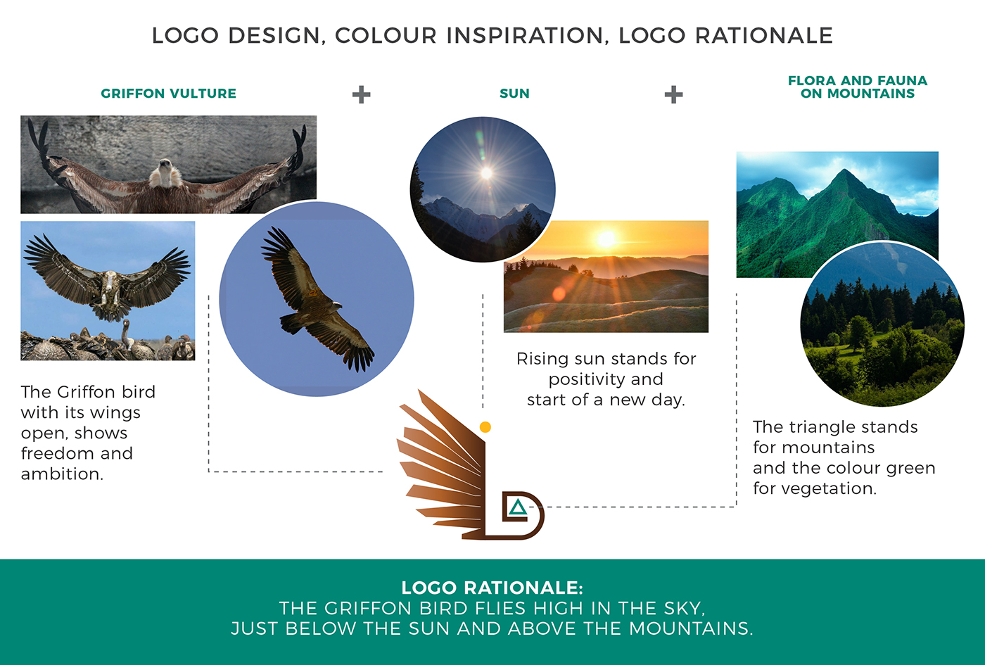 branding  collateral design design himilayas India Logo Design print Travel