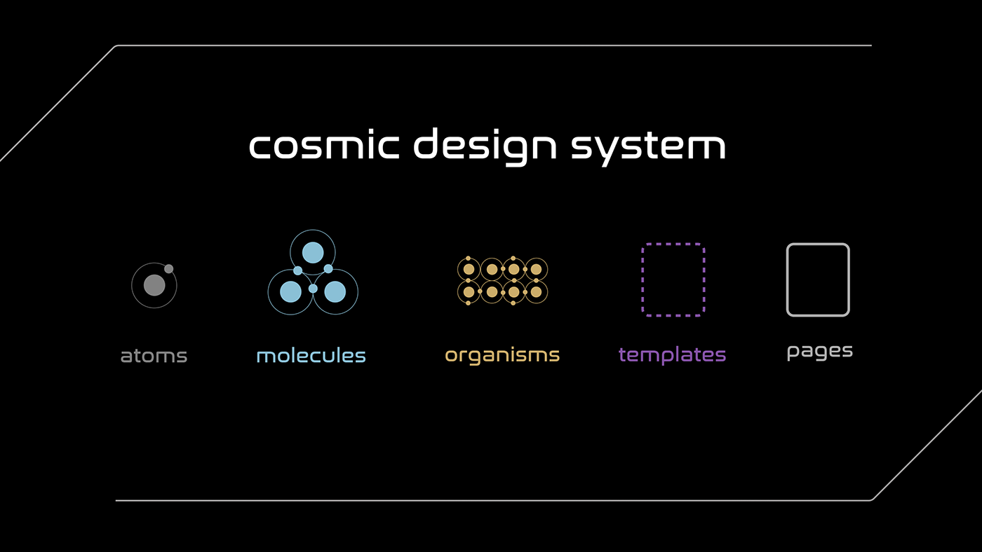 design system ui design cosmic Atomic Design  playstation Figma webpage redesign
