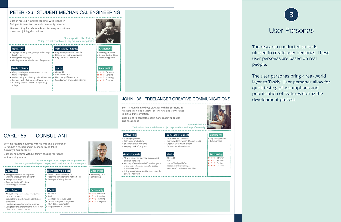 ux UI web application CareerFoundry Taskly design process task management Project Management