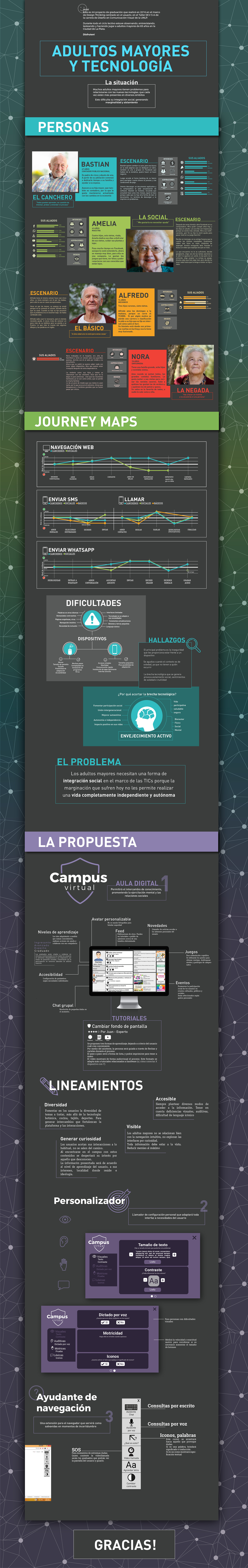 personas jouney map discovery research ux prototipo design