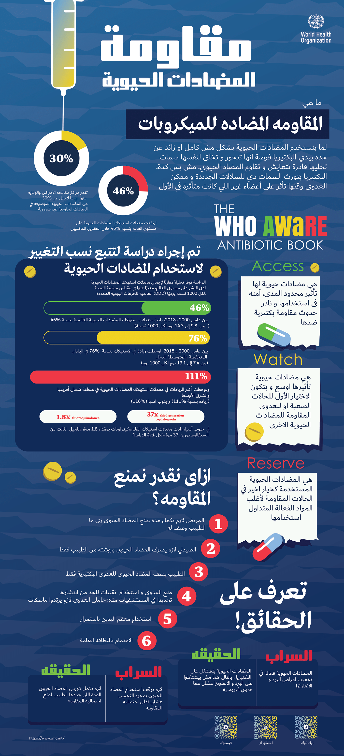 graphic design  Awareness campaign information design infographic brochure flyer designer banner ILLUSTRATION 