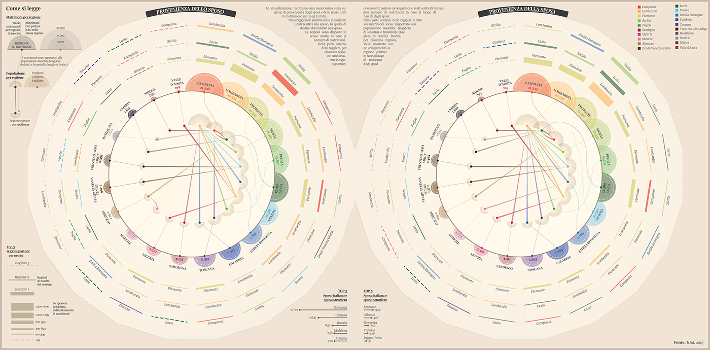 marriages wife husband dataviz infographic DATAVISUALIZATION editorial journal visualjournalism lalettura