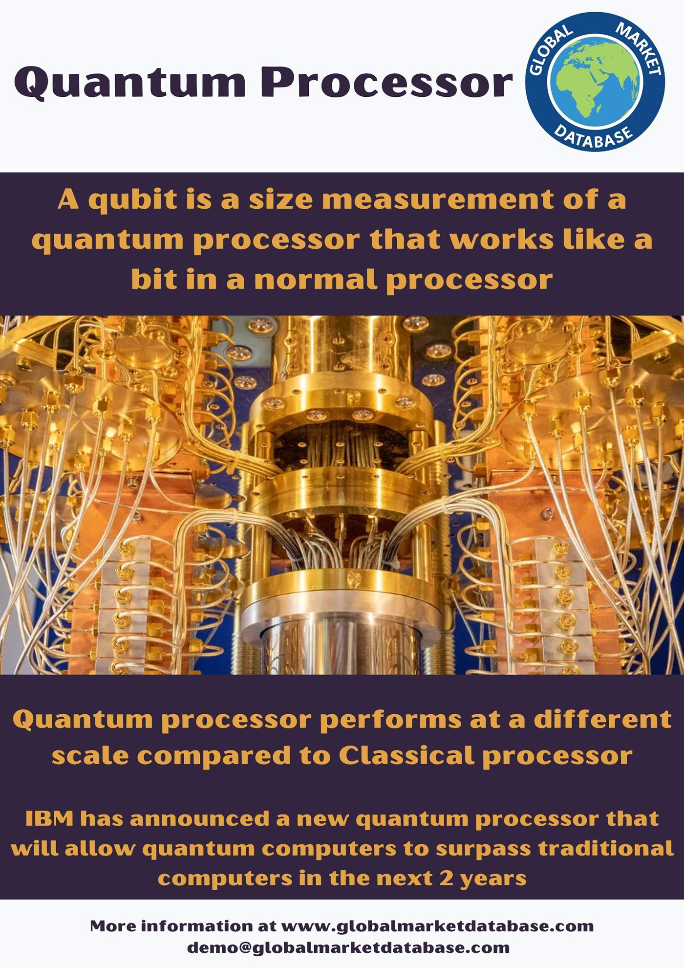 classical processors google IBM intel Microsoft Quantum Computers Quantum processes quantum processor market Quantum processors Science Technology