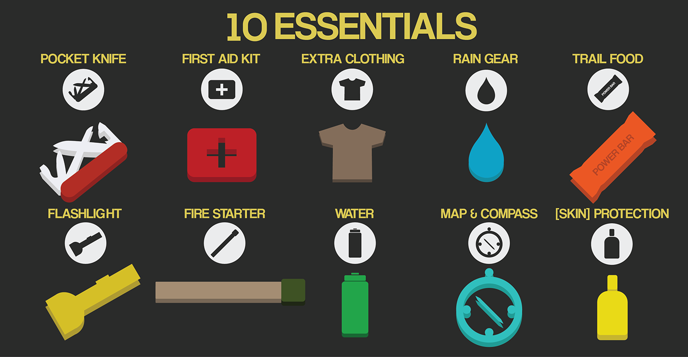 10 Essentials survival info graphic pocket knife knife Clothing water flashlight Food  socks