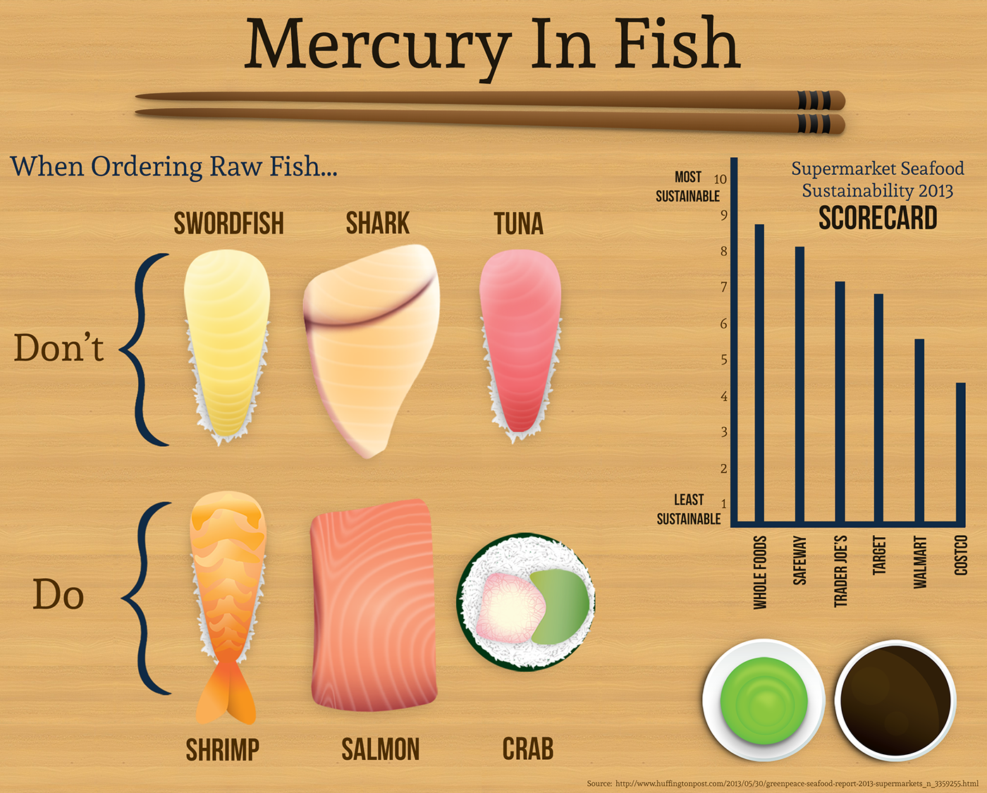 infographic graphic design  infographics prison Jail fish mercury Ocean united states
