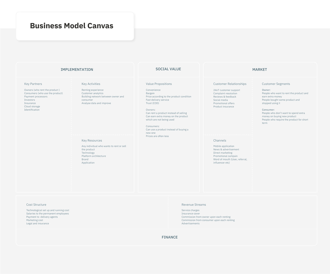 business model value proposition design research User Experience Design Mapping