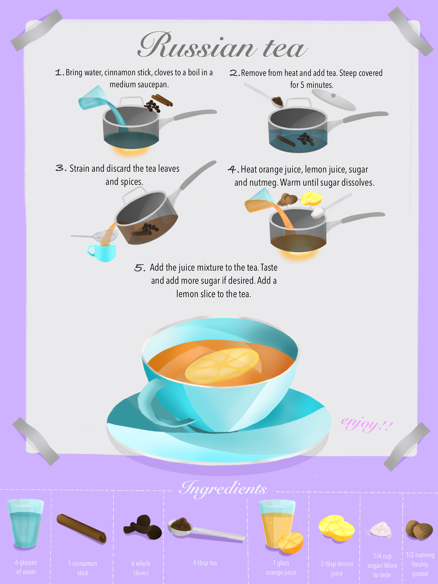 aesthetics digitalpainting drawings graphics illustrations infographics Procreate recipe tea