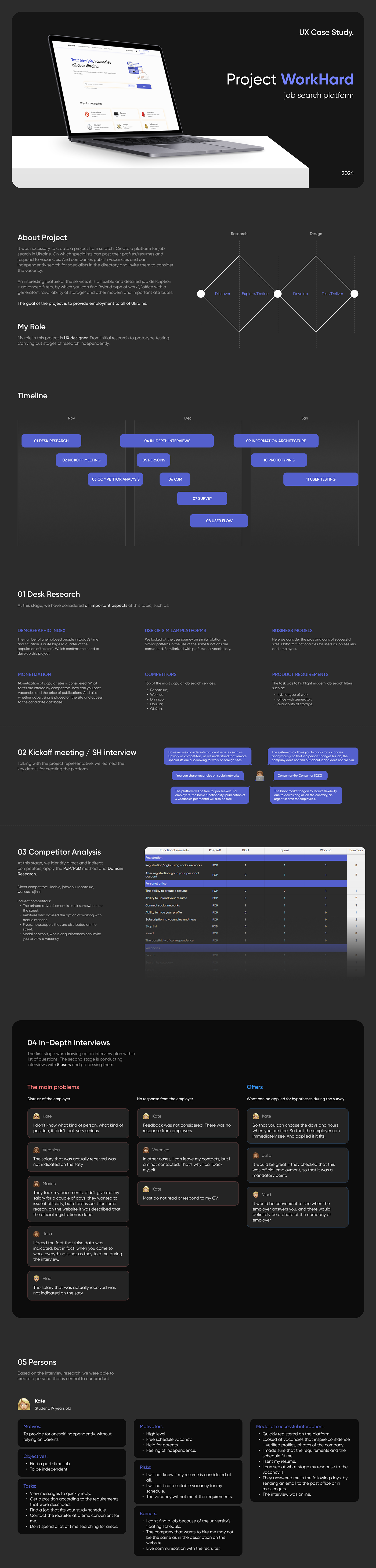 ux site UI/UX Figma Job Search prototype interview person user flow user testing