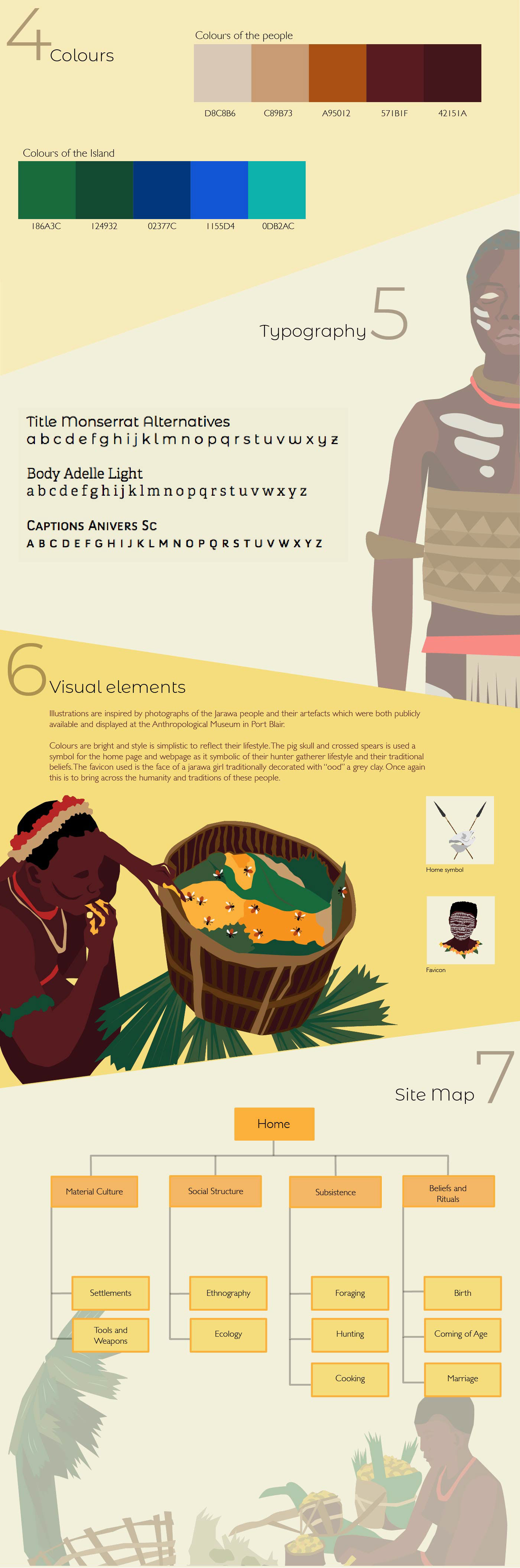 Jarawa tribals Andamans Webdesign UI/UX ILLUSTRATION  graphicdesign museumexhibit informationdesign adobeawards