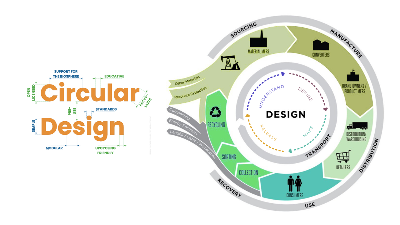 design portfolio diseño de producto diseño industrial Diseño Portafolio diseño portfolio diseño sostenible Diseño sustentable industrial design  product design  Sustainable Design
