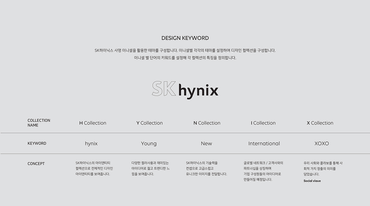 branding  Collection design SKhynix Technology graphic identity package BiDesign hynix