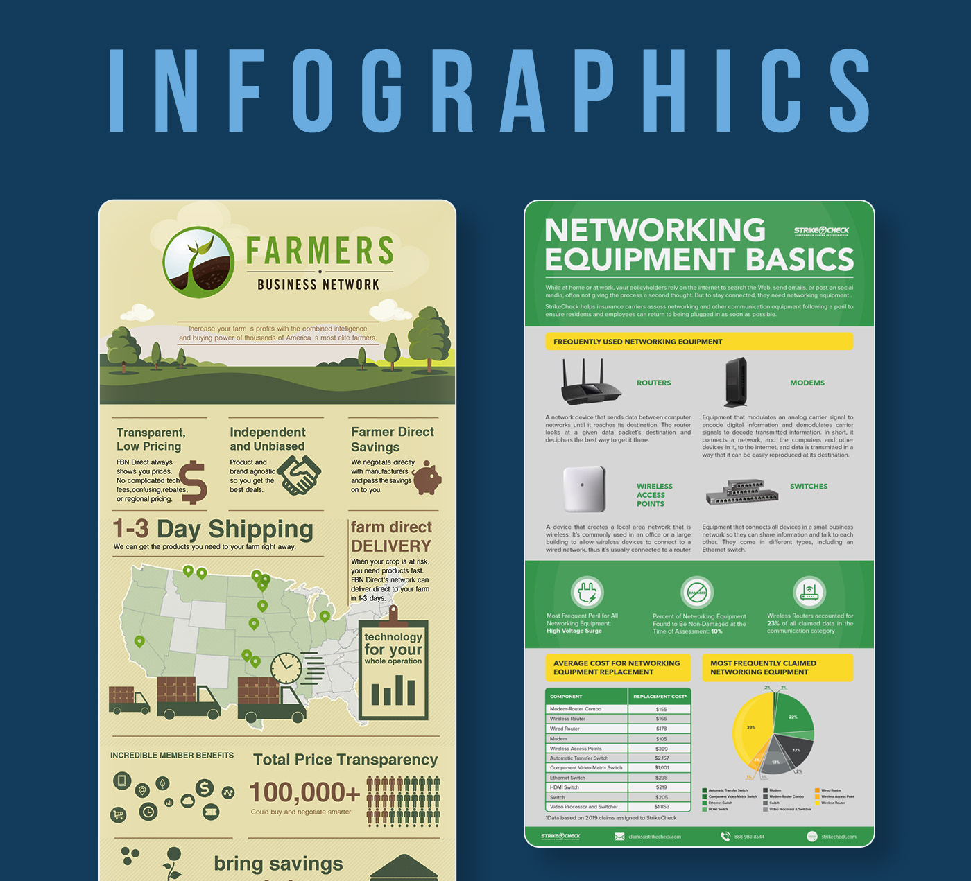 graphic design  illustrations info graphic infographics Layout one pager