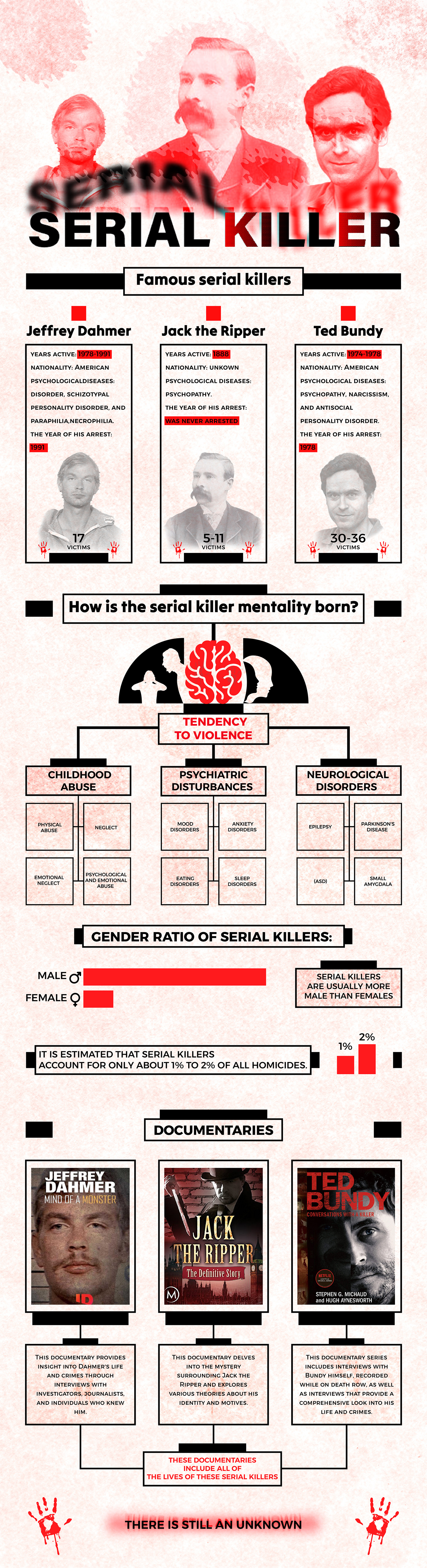 infographic information design graphic serial killers ILLUSTRATION  artwork Creative Design photoshop