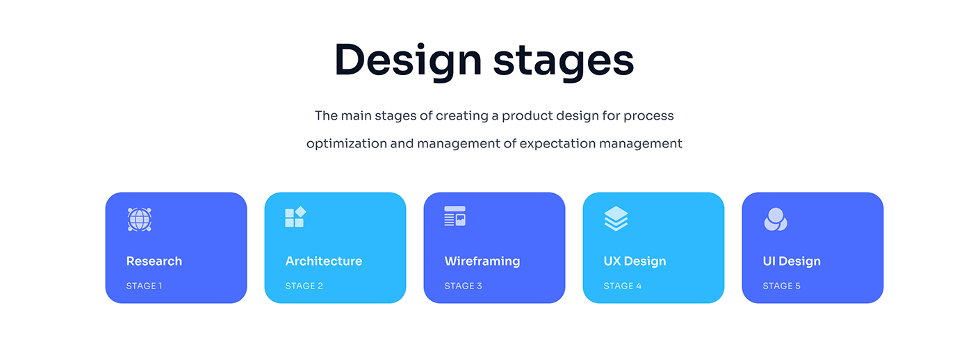 ux Web Design  user experience dashboard ui design Logistics transportation concept visual identity