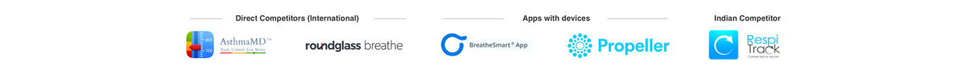 UI/UX User Experience Design ui design branding  wireframes Prototyping google material design asthma breathe