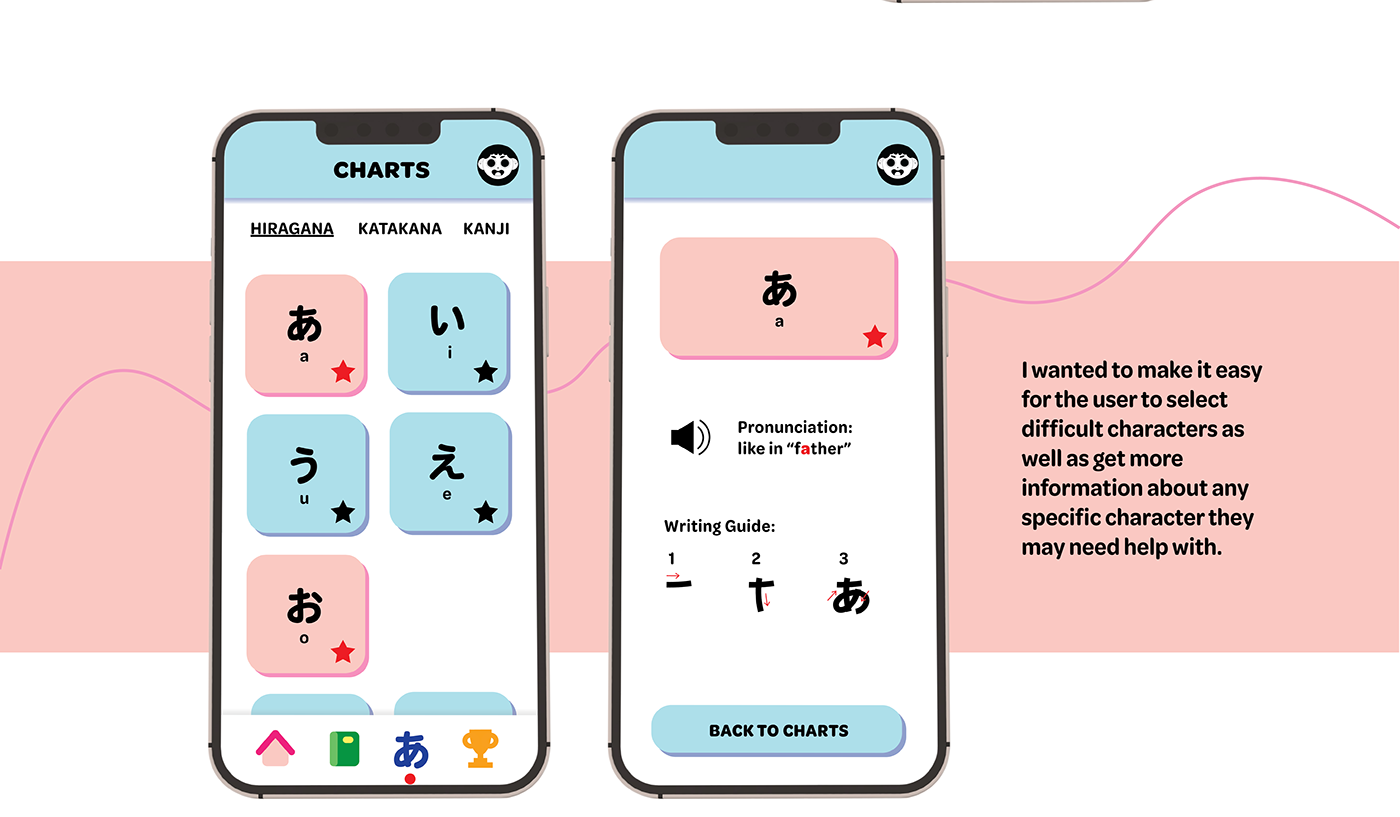 app design UI/UX Mobile app Case Study graphic design  ILLUSTRATION  Digital Art  concept brand identity
