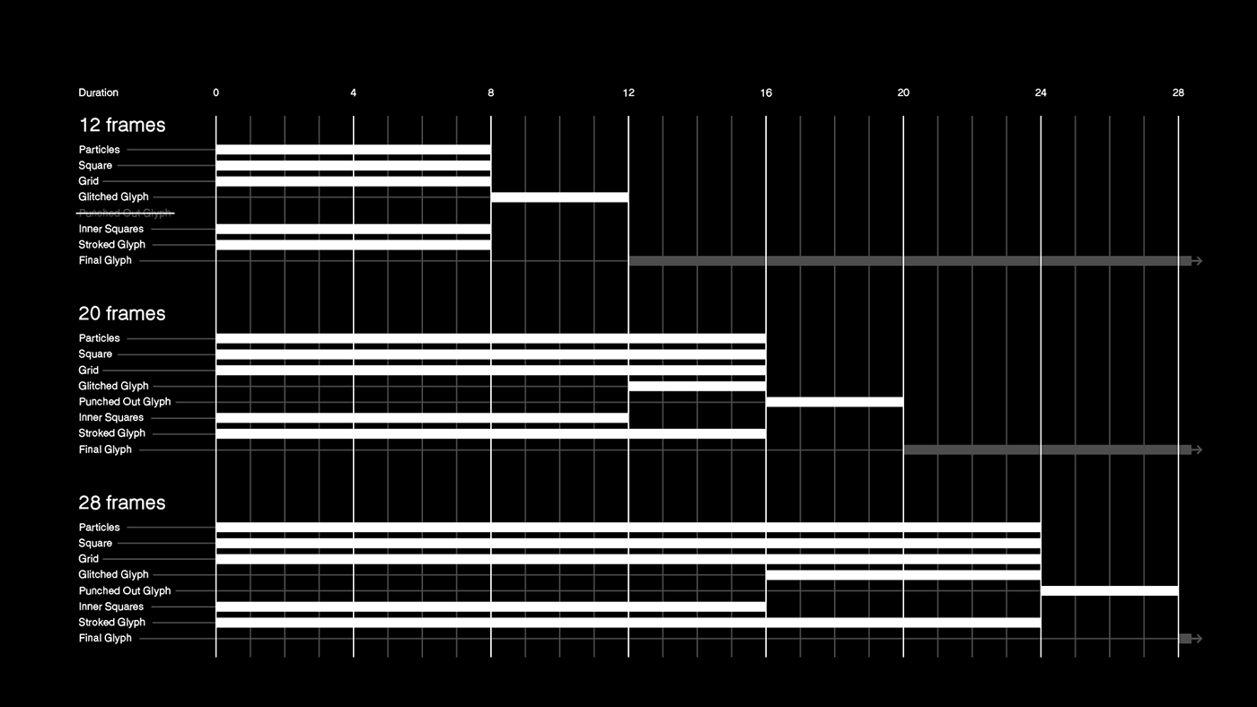 Typeface Zercon font animography hanken Space  Glitch kinetic typography  