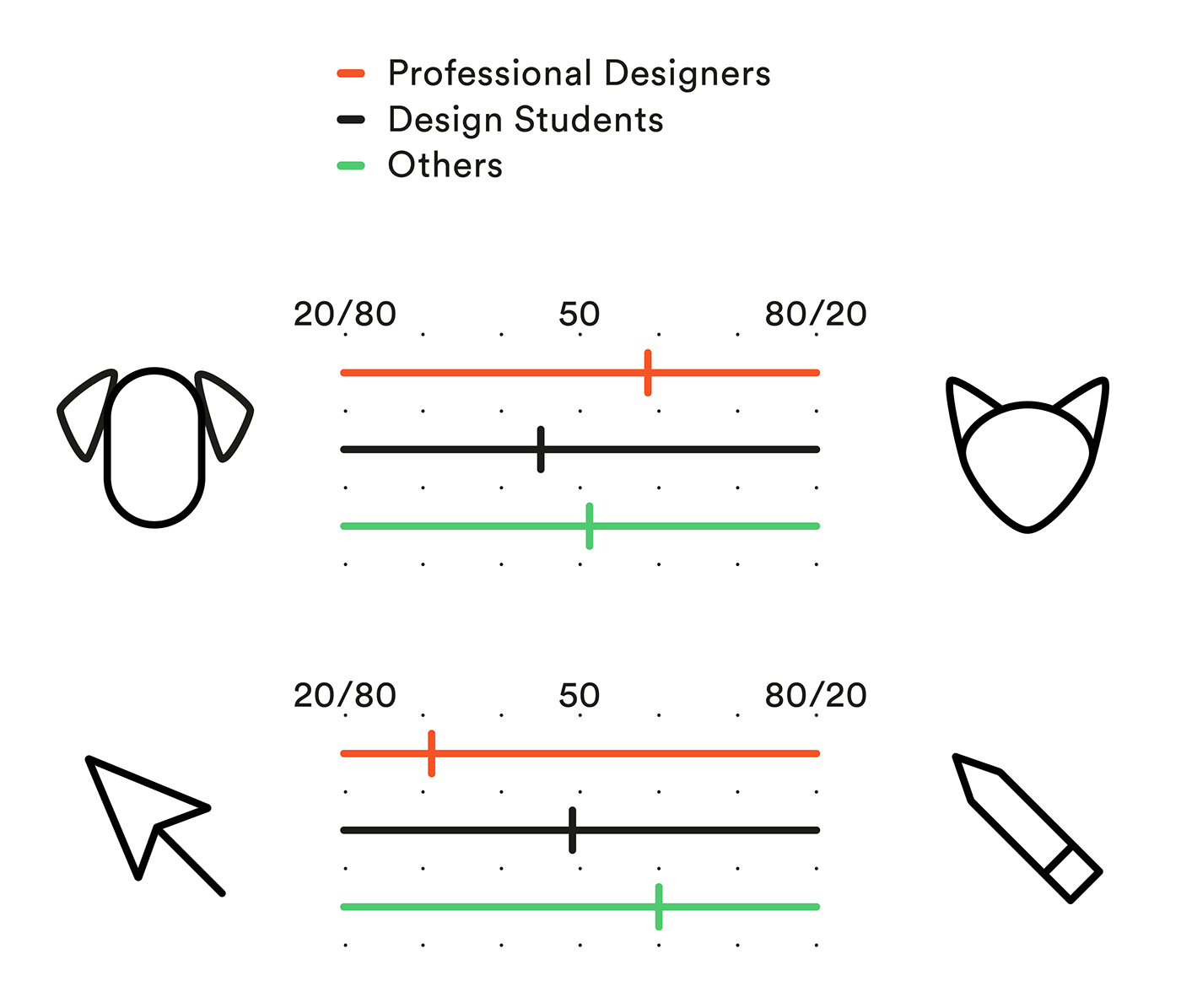 information design datavis poster Data diagram Analog Tools icon design  infographics