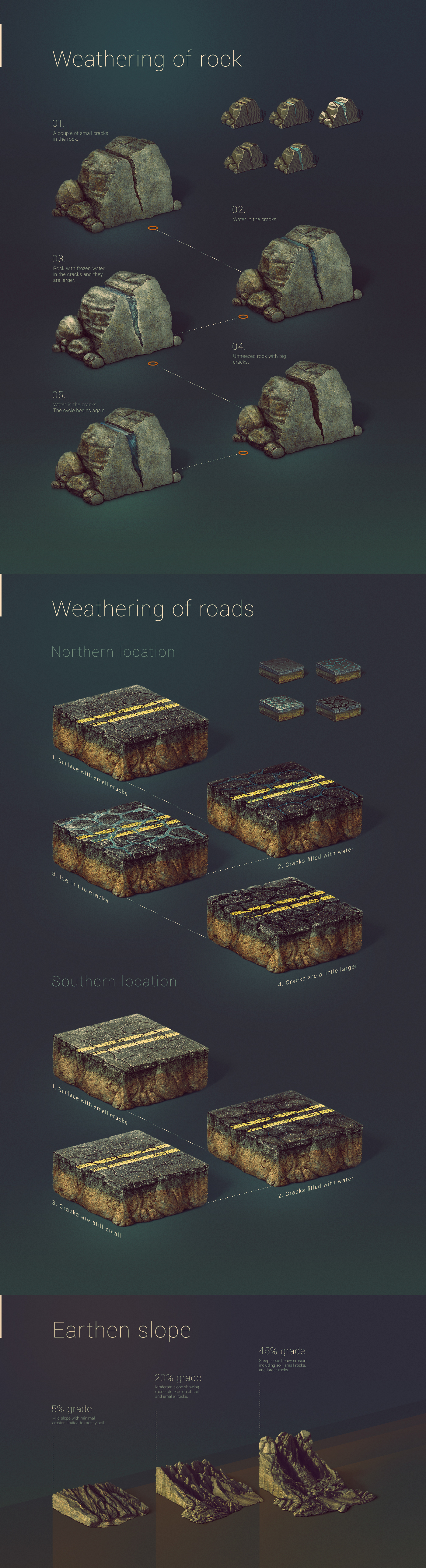 ILLUSTRATION  infographic Kadasarva roads stones slope weathering Isometric