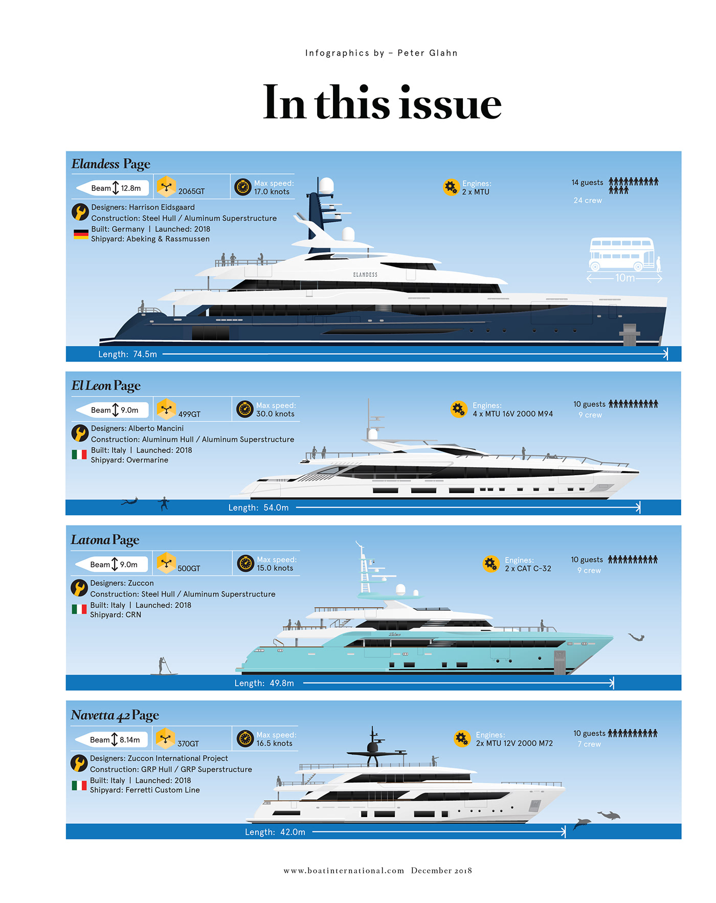 yacht super yacht nautical boat boat international Sail Mega Yacht magazine infographic