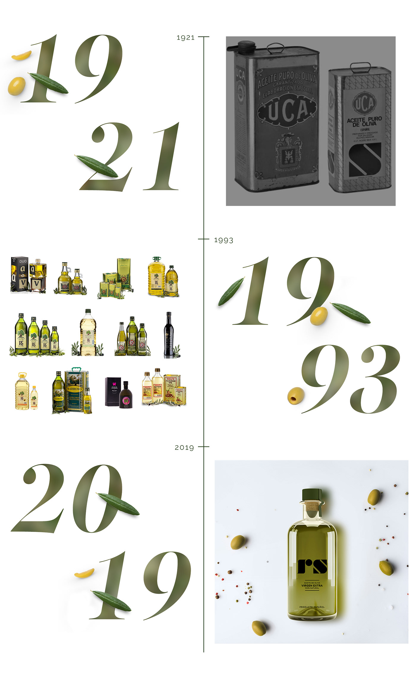 Packaging Olive Oil rafael salgado Logotype olive oil Label color palette brand history RESTYLING