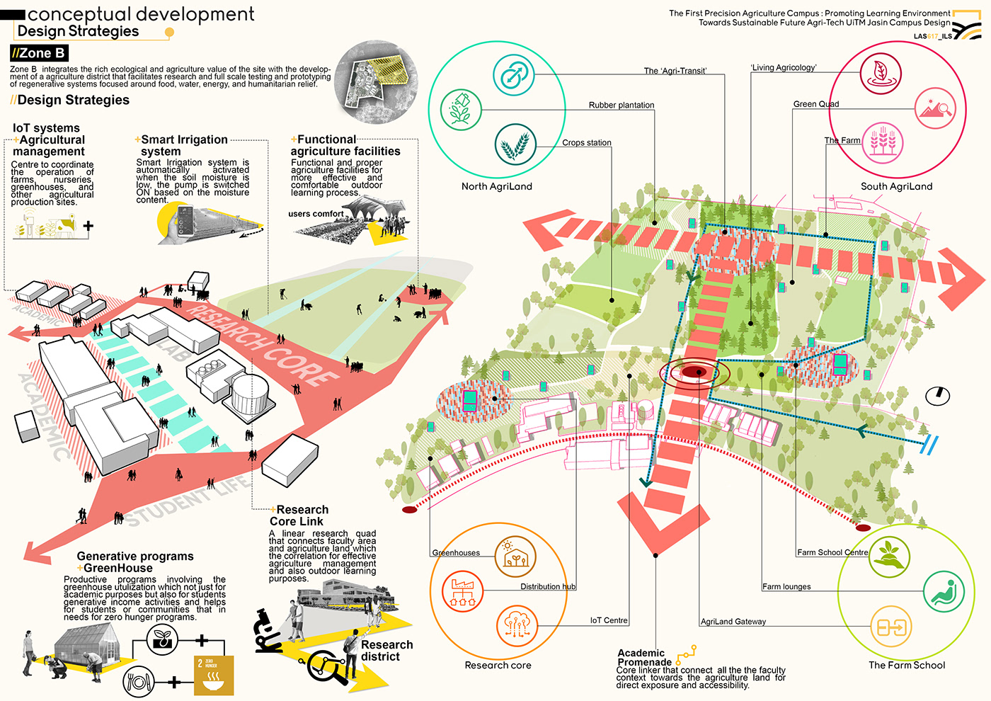 agriculture Campus Design farm technology Food Security Landscape study Learning Environment Sustainable Design sustainable farming Landscape Architecture  design