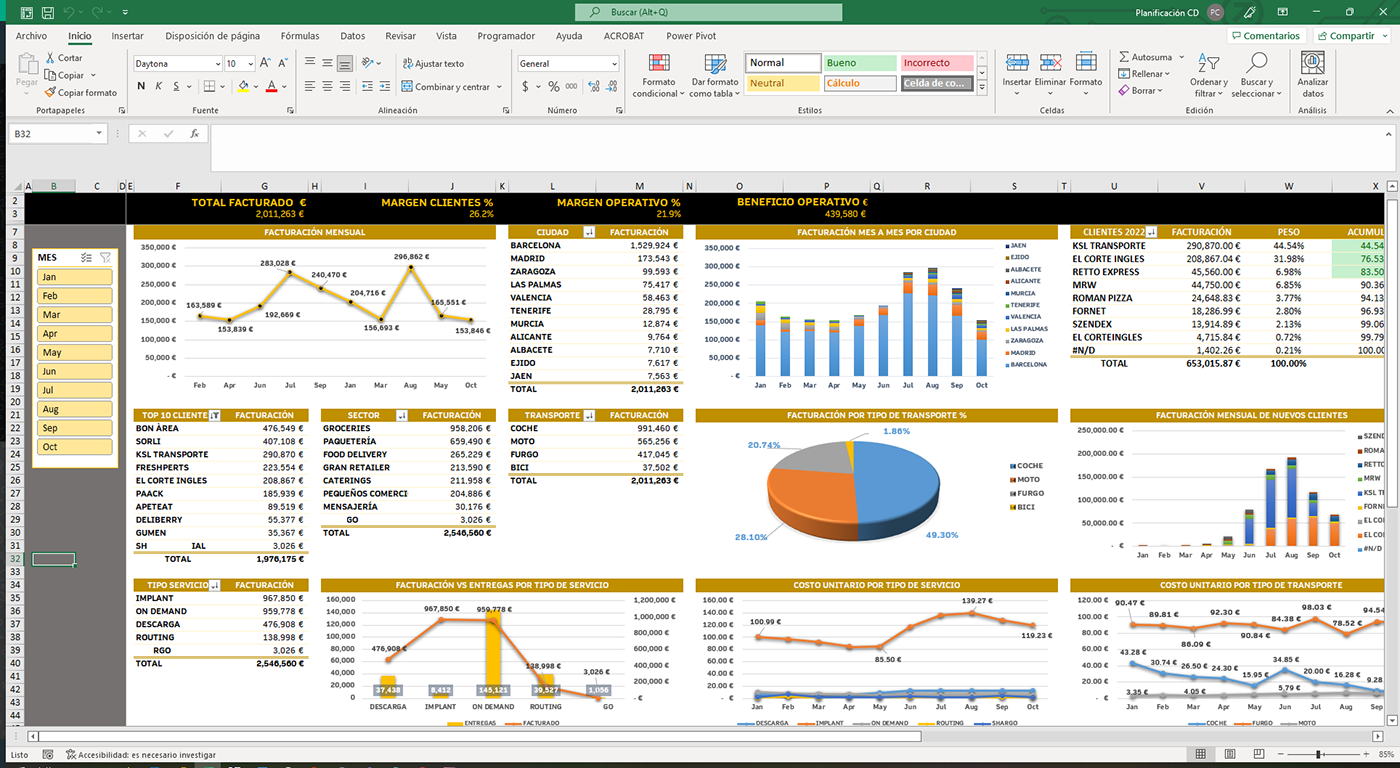Excel business data visualization dashboard sale Logistics scoreboard Scorecard