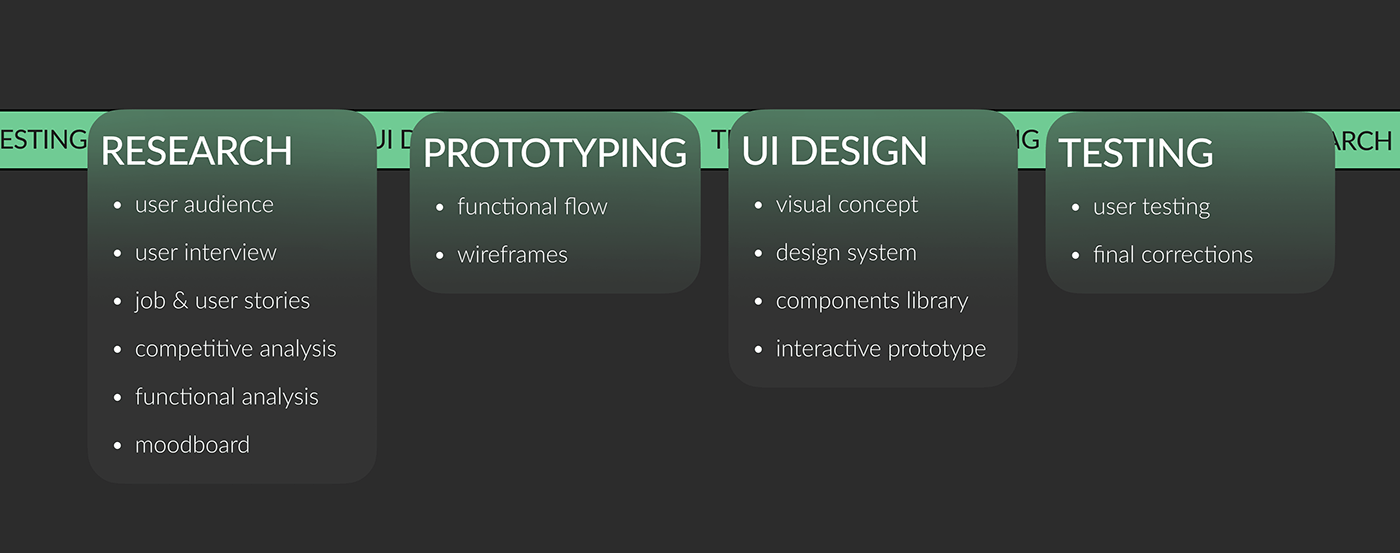 ux UI/UX Figma design
