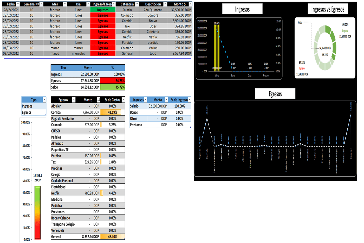 dashboard data visualization Excel