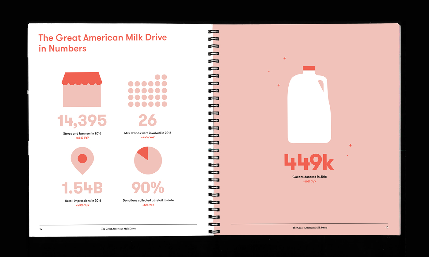 milk annual report publication design cow scan year in review udder splash doodle