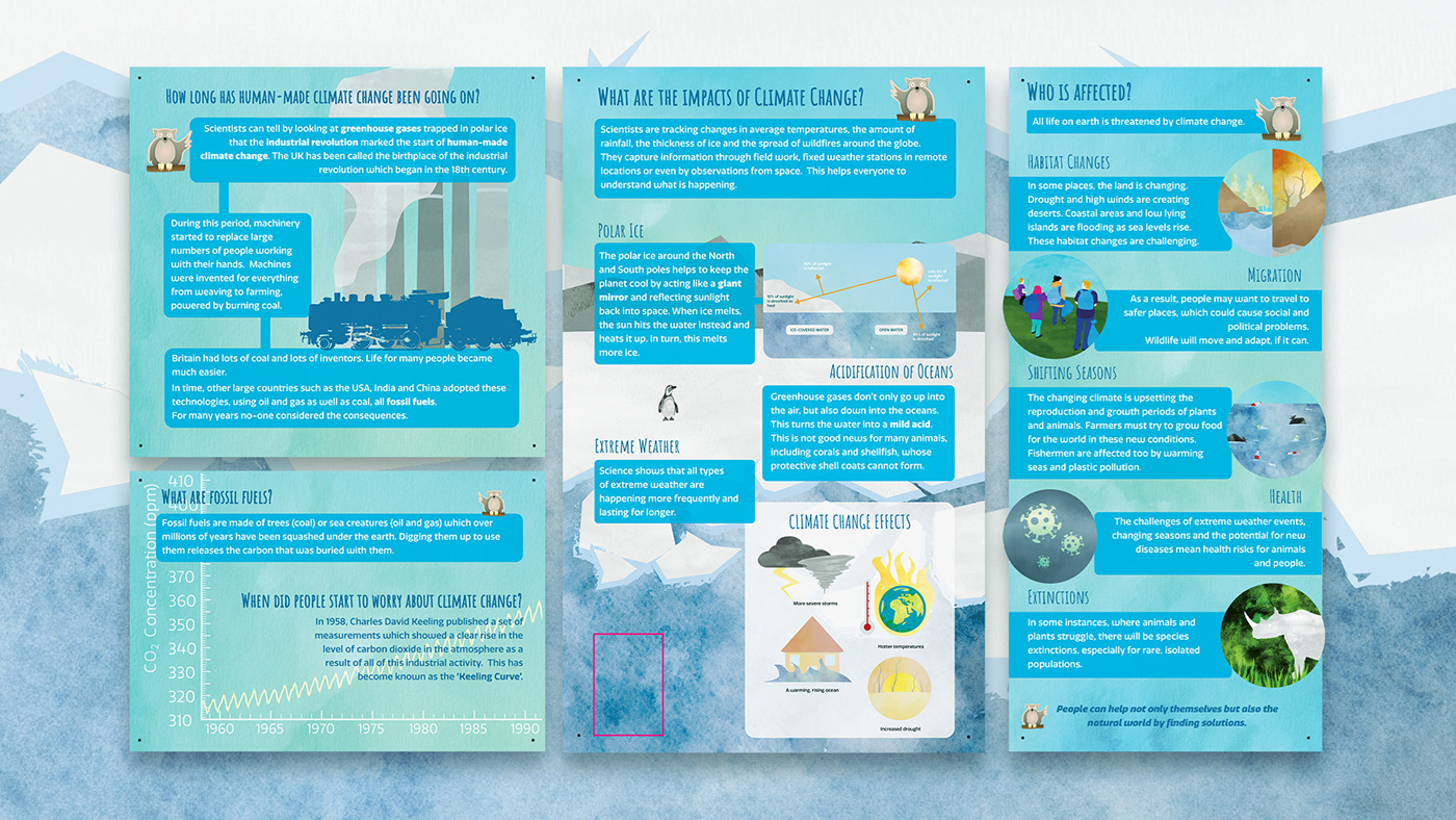 climate change Education infographics Exhibition  environment Signage