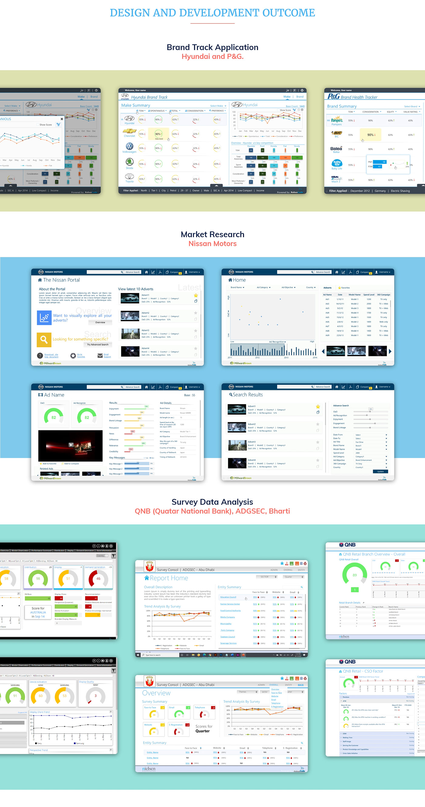 Data visulization market research dashboard